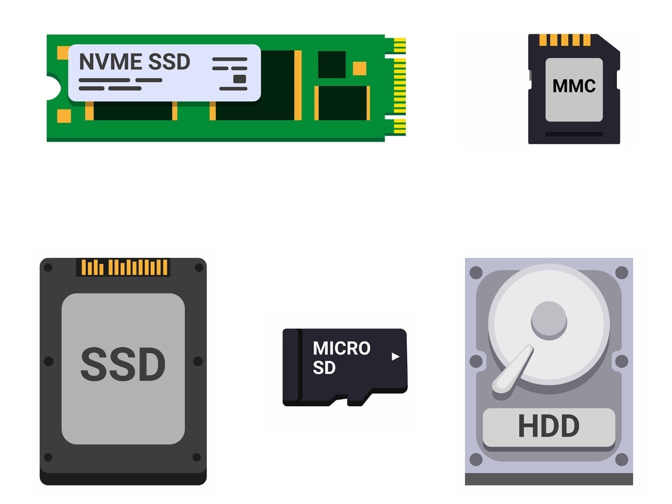 Storage Drives for Home Servers